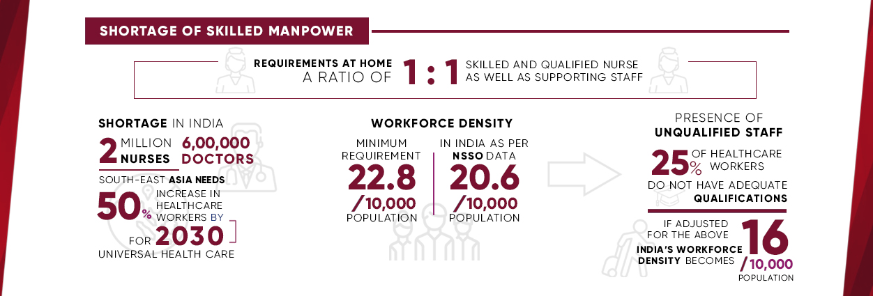 Skilled-Nursing-Care